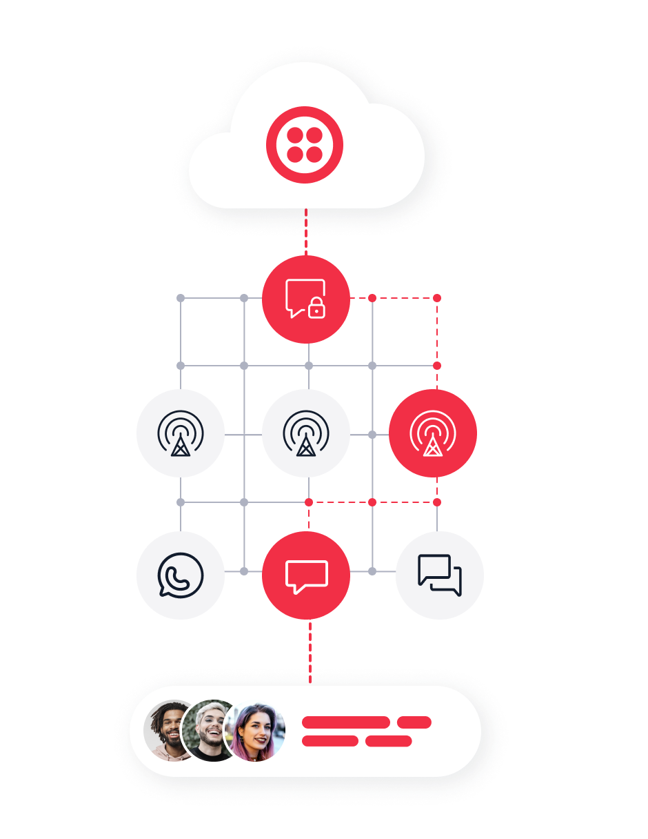 Diagram explaining how Twilio Messaging APIs work