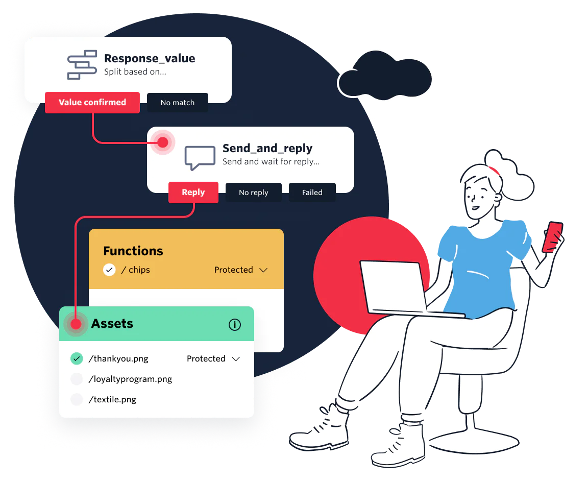 Illustration of a person building messaging flows with Twilio Serverless tools like Function and Assets.